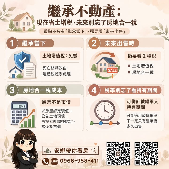🏠 不動產，繼承時免土增稅，出售還是要繳稅！