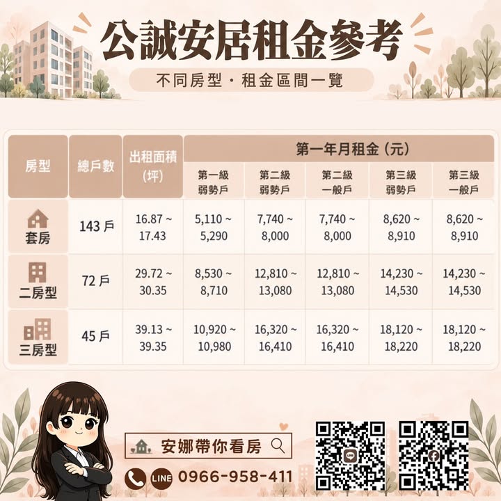 🚨 今天9/14！南投首座社宅「公誠安居」申請最後一天！