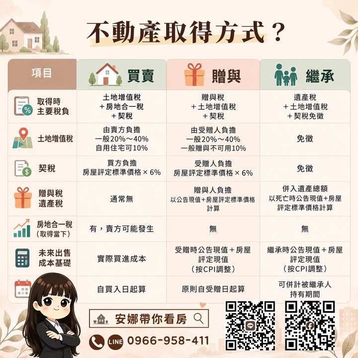 🏠 房子要留給家人，買賣、贈與、繼承哪種比較划算？