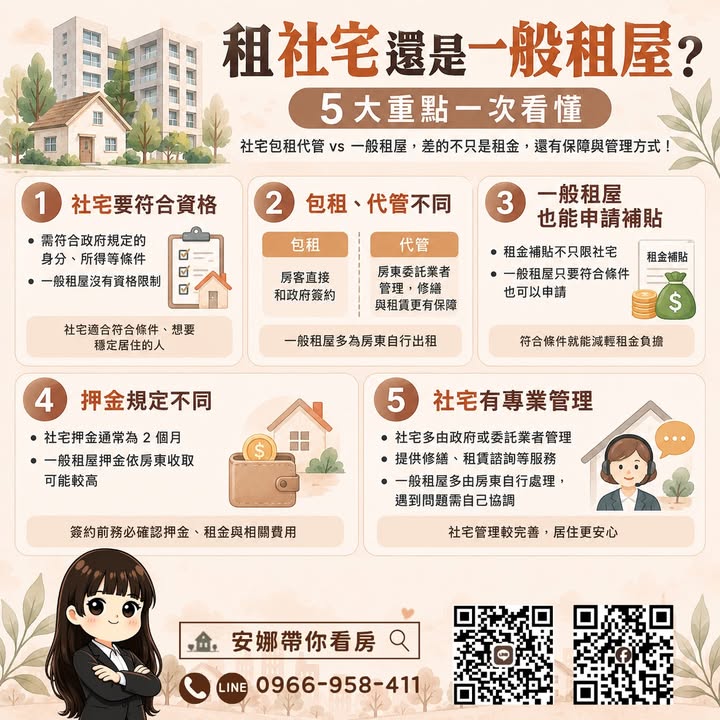 🏠 以為租社宅就是租金比較便宜？