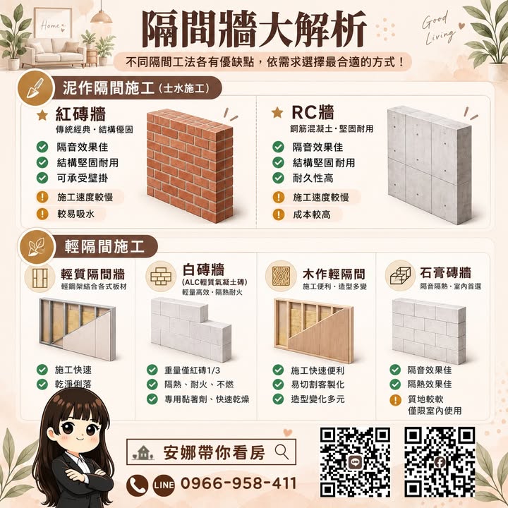 🏠 隔間牆怎麼選？選錯，不只多花錢，未來還可能很難改！