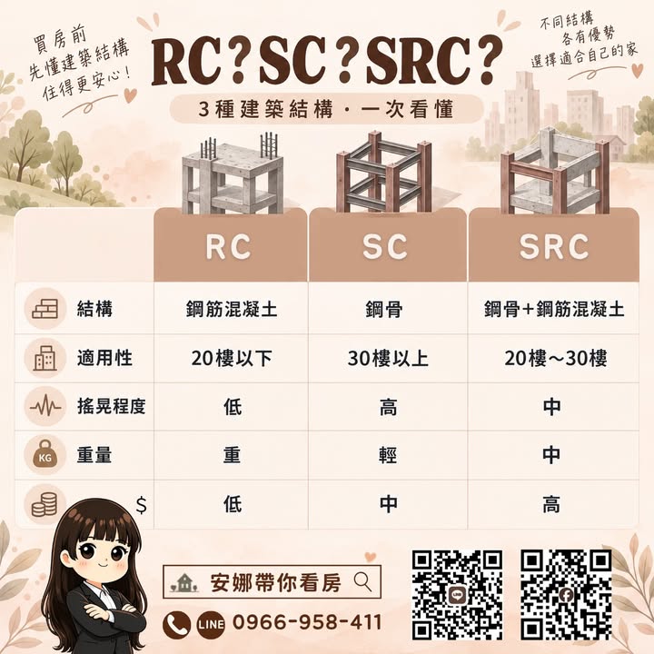 🏠 「我們這棟是鋼骨，比RC更不怕地震！」