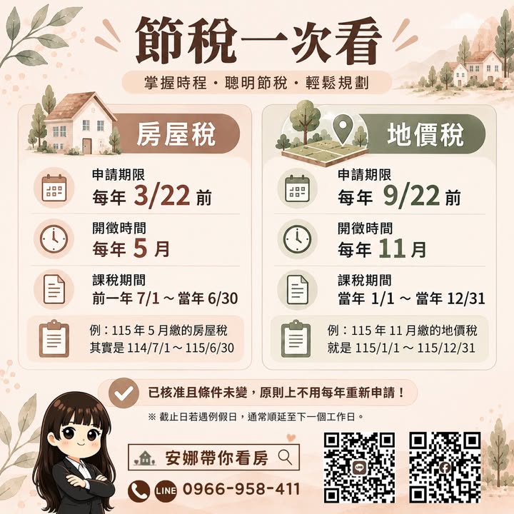 🚨 「只差一天，可能就錯過一整年的自住優惠！」