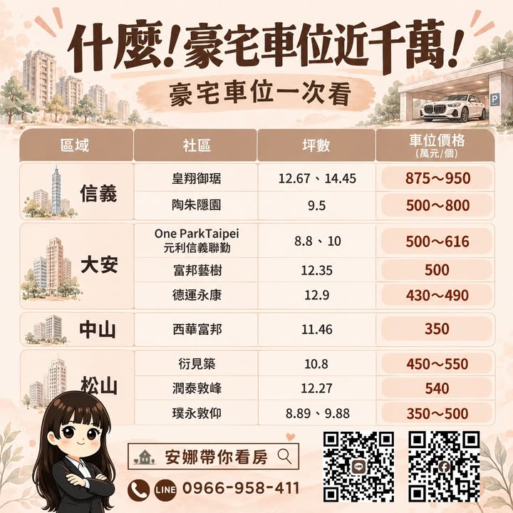 🚨 「950萬元，只買得到一個車位！」