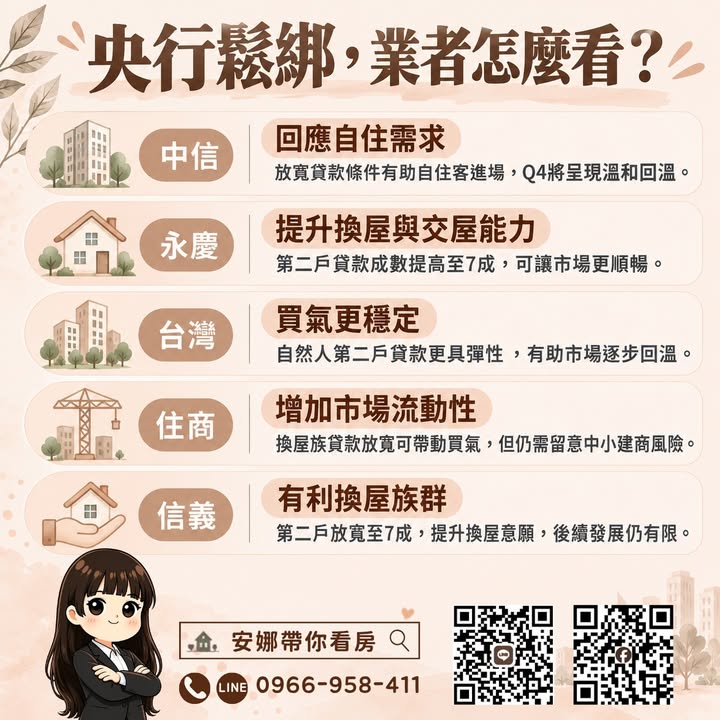 🚨 「2500萬房子，自備款突然少250萬？」