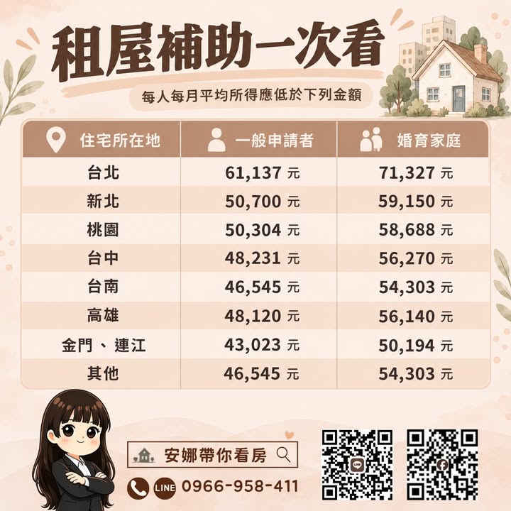 🚨 「房租很便宜，卻可能申請不到租屋補助？」