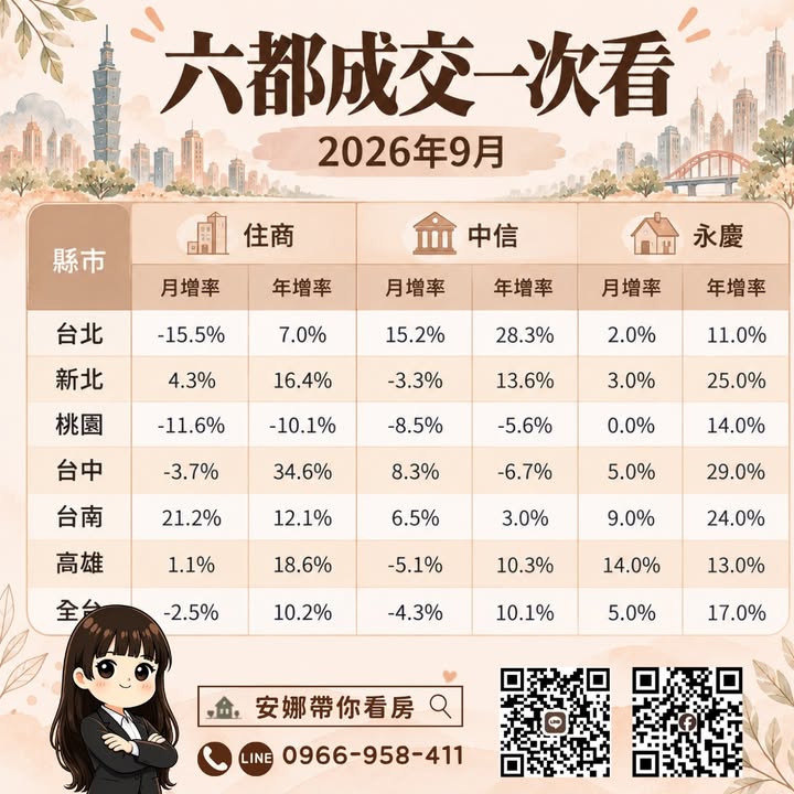 🚨 「二屋貸款放寬了，為什麼9月買氣還沒明顯增加？」
