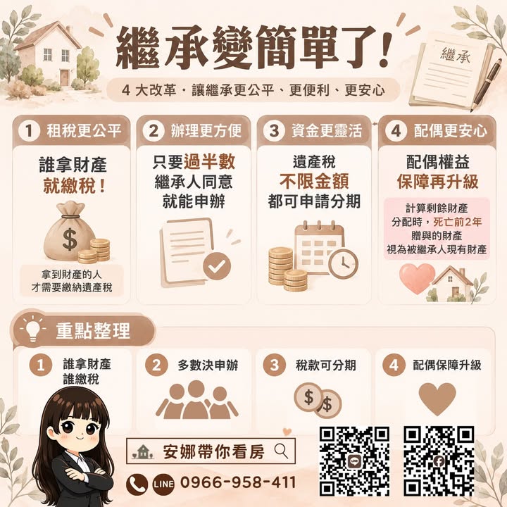 🚨 「房子明明價值上千萬，卻可能因為拿不出遺產稅，卡到不能動！」