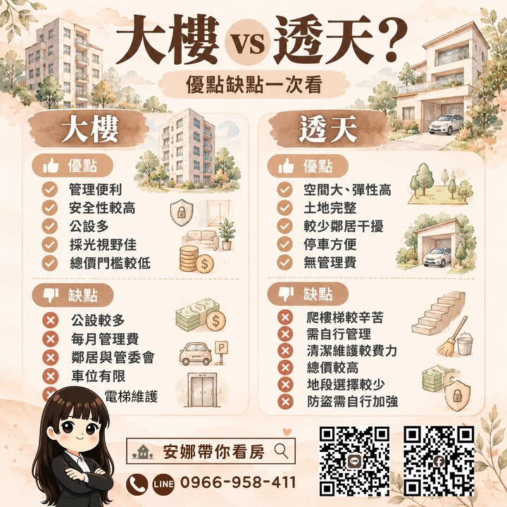 🚨 「現在愛透天，20年後還住得動嗎？」