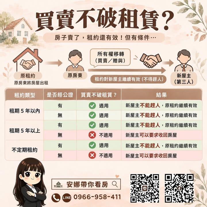🚨 「租約超過5年沒公證，房子賣掉要小心！」