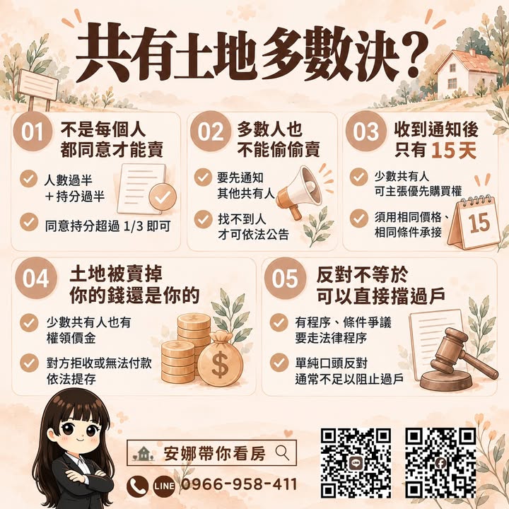 🚨 「我不同意賣祖產，其他人還是可以賣？」