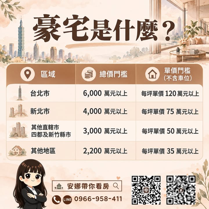 🚨 「4,000萬的房子，為什麼貸款、稅金可能是兩套標準？」