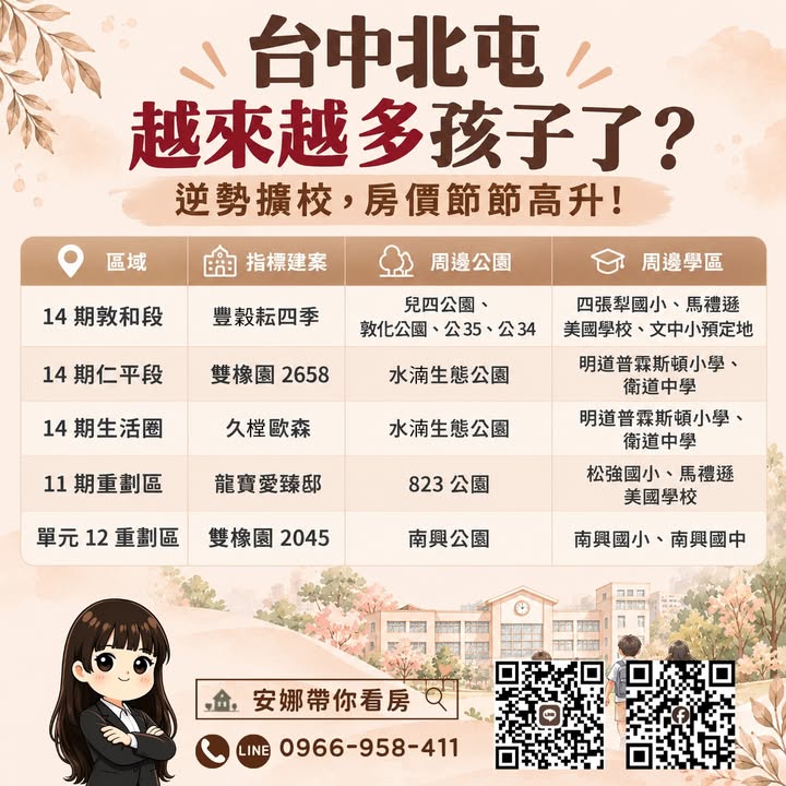 💥「全台新生兒少了15%，北屯卻還在增加學校？」