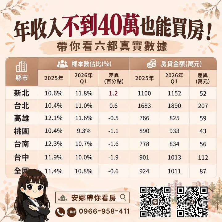 💥 「年收入不到40萬，卻有人背著千萬房貸買房？」