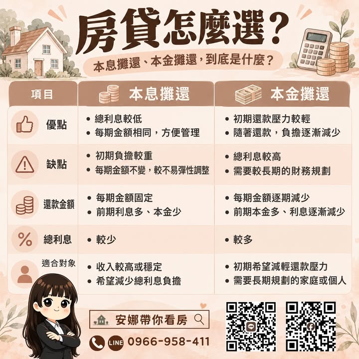 🚨 「同樣貸30年，為什麼有人越繳越少，有人每個月都差不多？」