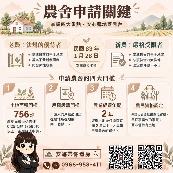 🚨 「花了上千萬買農地，最後才發現：房子蓋不了！」