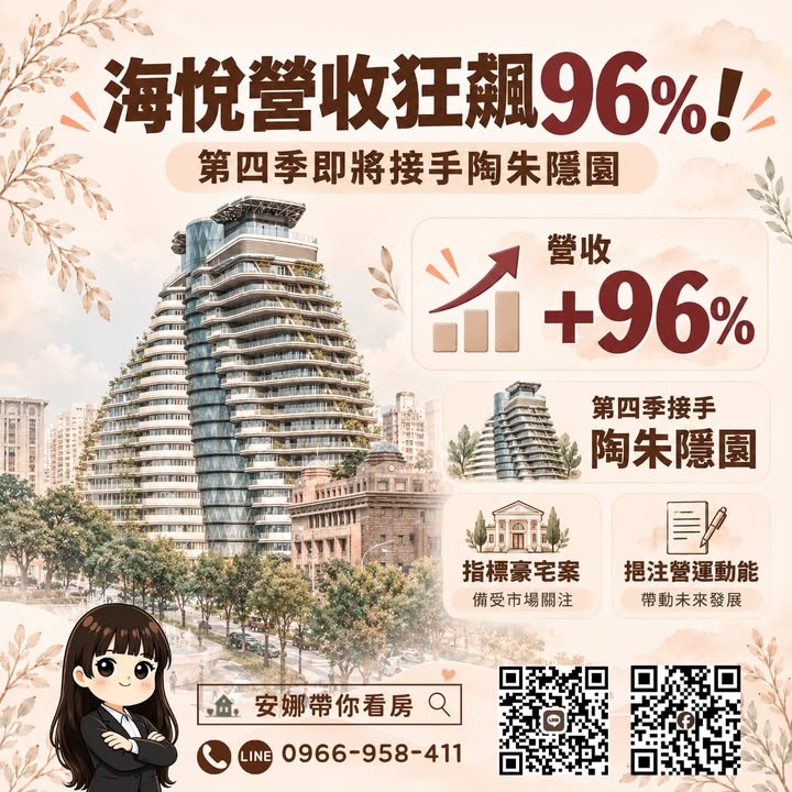 💥 「房市還在調整，代銷營收卻暴增96%？」