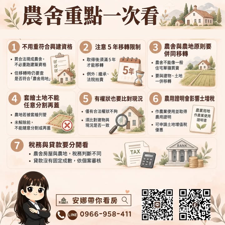 🚨 「農舍買下去，才發現不能照自己想的住？」
