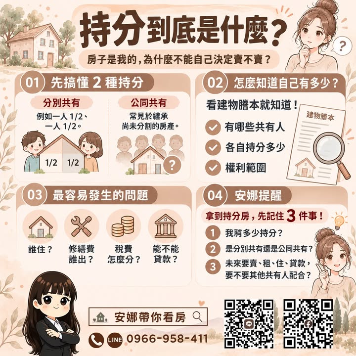 💥 「房子是我的，為什麼不能自己決定賣不賣？」