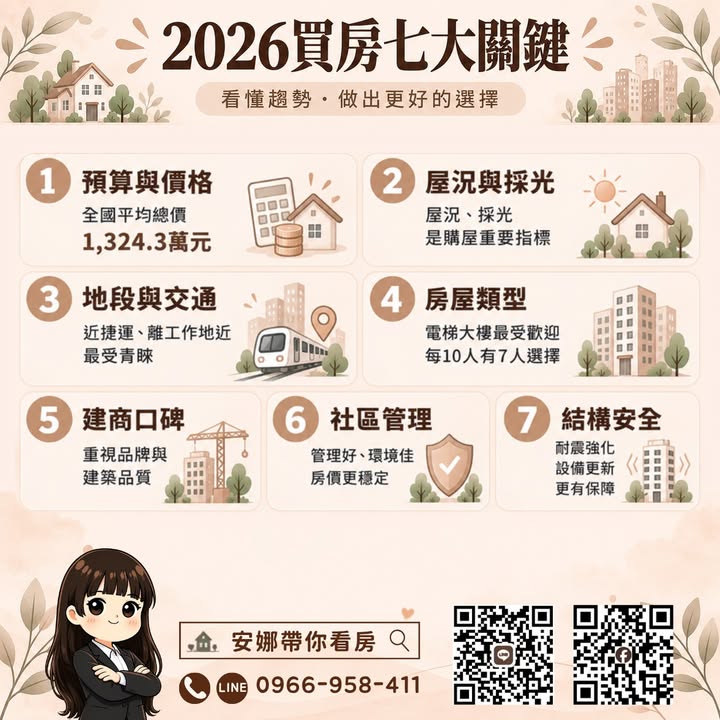 💡「以前買房看地段、看坪數，現在的年輕人怎麼反而先看屋況？」