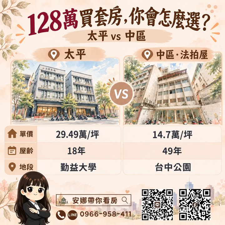 💥 「128萬，你會選49年老屋，還是18年樓中樓？」