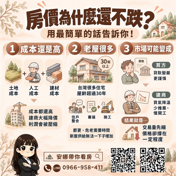 💥 「買房的人少了這麼多，房價為什麼還沒大跌？」