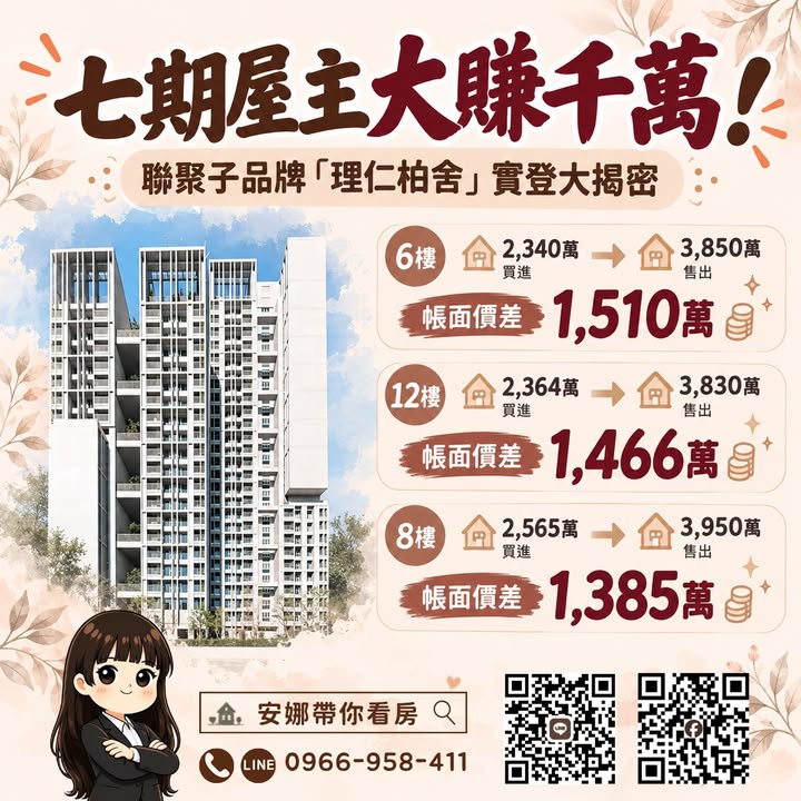 🏠「台中有屋主5年前買進，現在轉手竟多賺1510萬！」