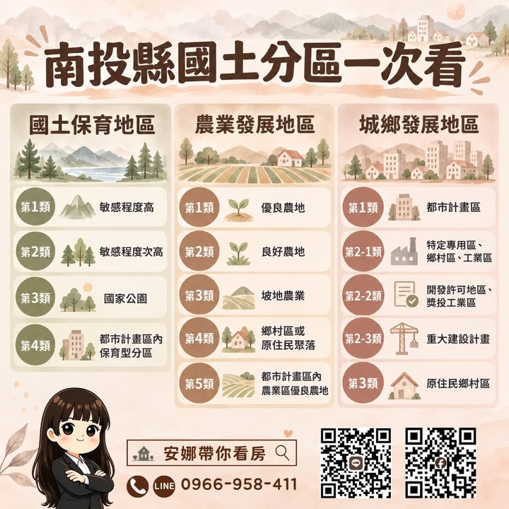 🚨 「南投的土地,未來怎麼用?又往前走了一大步!」